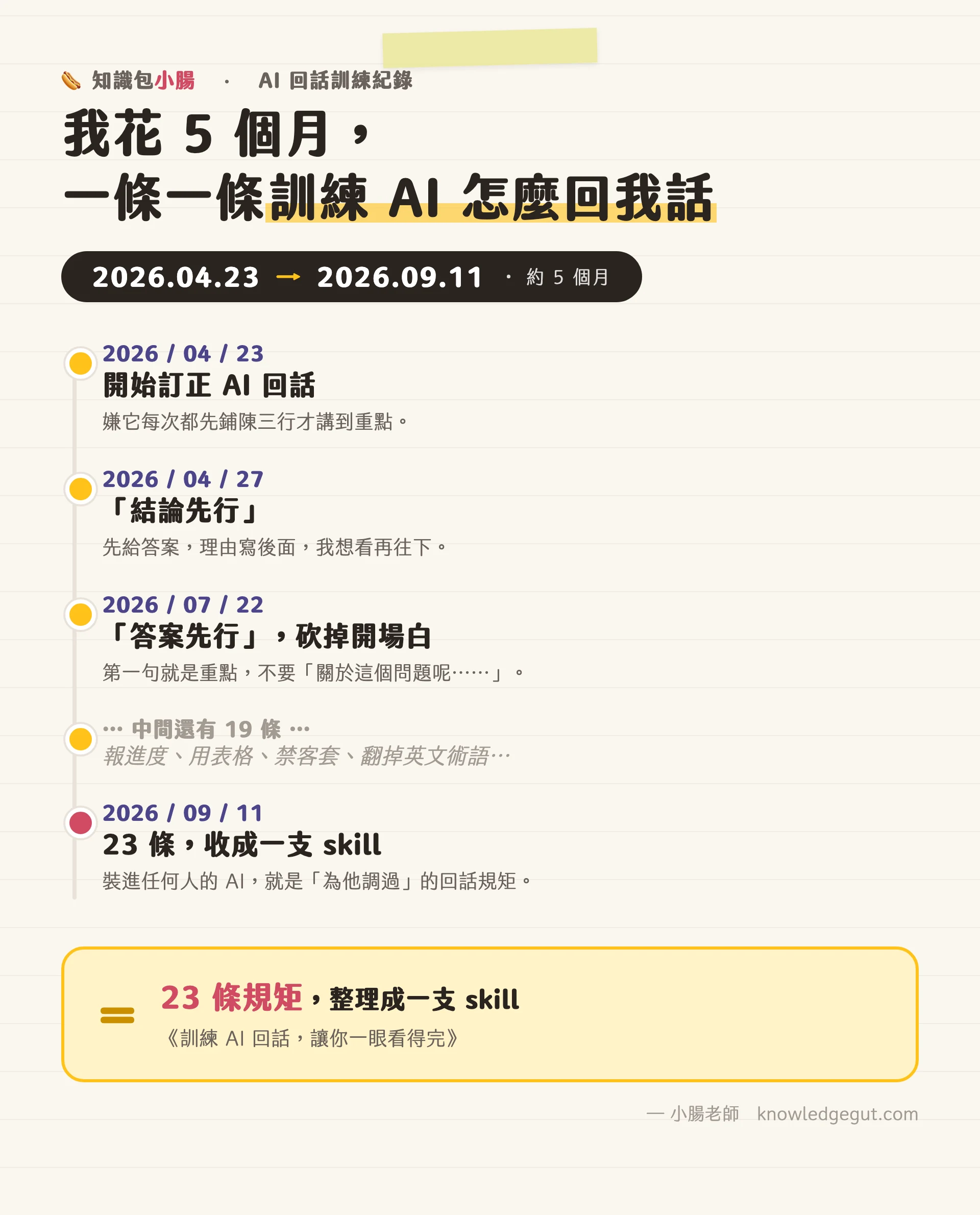 小腸從 2026/04/23 到 09/11 訓練 AI 回話的紀錄，整理成一支 skill